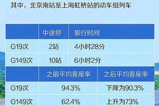 替补表现不错！克莱首节7中4拿到10分