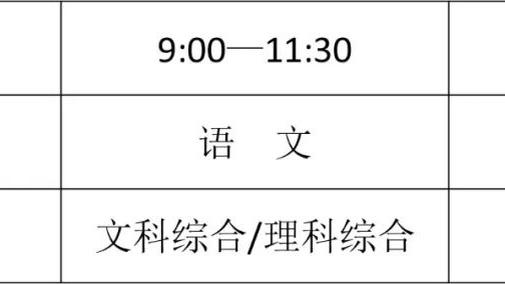 记者：安切洛蒂并不信任卢宁，他更倾向于签布努或凯帕